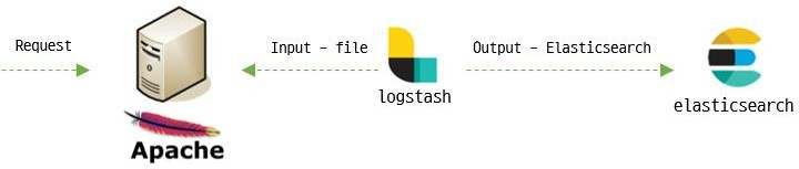 기존 Filebeat Flow