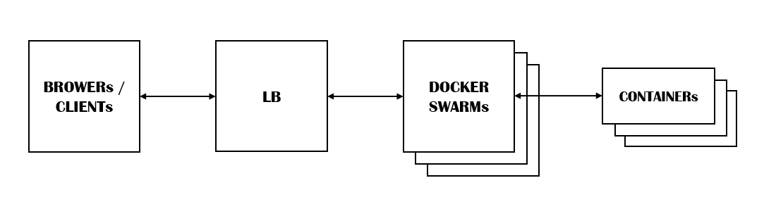 docker_swarm1
