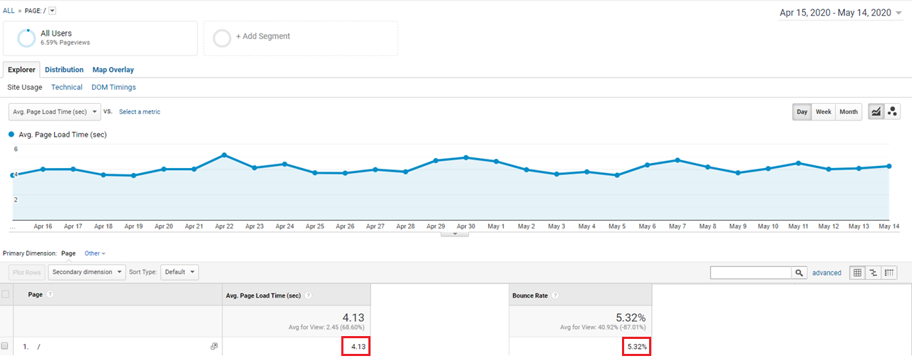 google analytics1